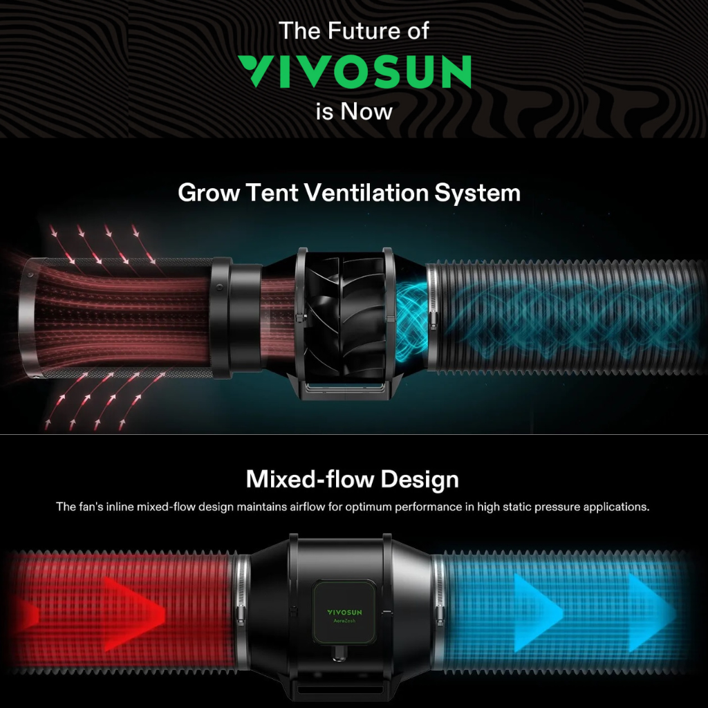 VIVOSUN AeroZesh inline EC Fans
