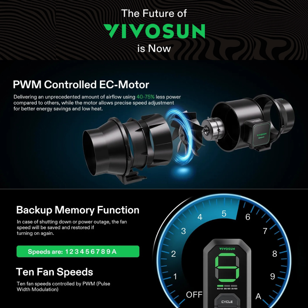 VIVOSUN AeroZesh inline EC Fans