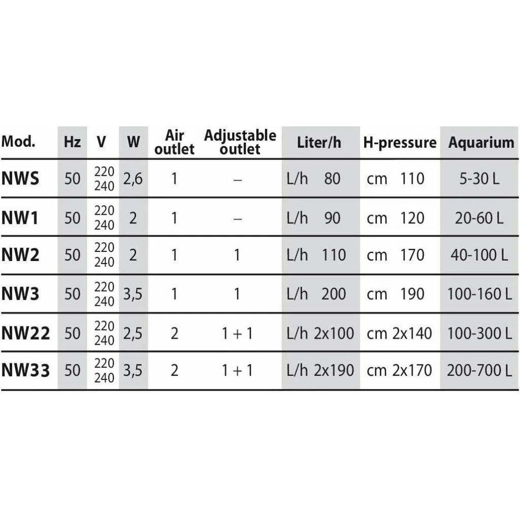Newa Wind Air Pump Information (MAIN)