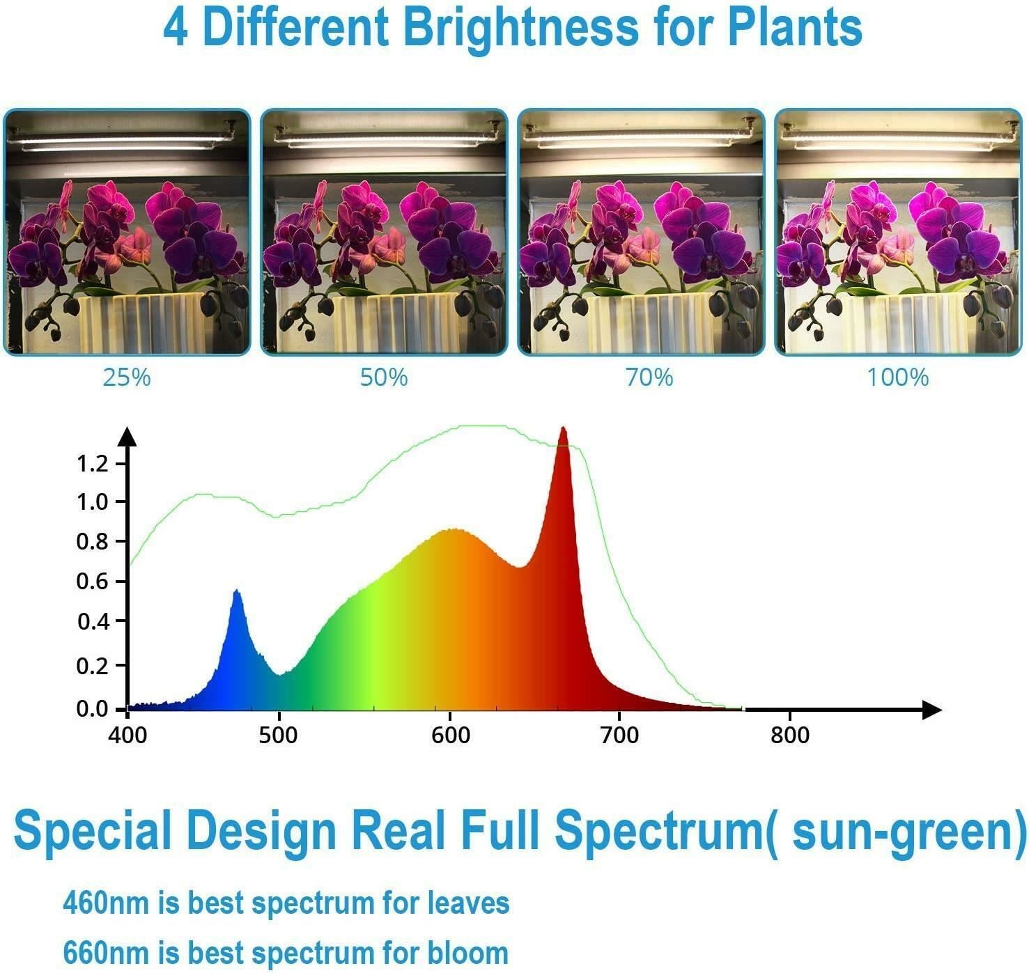 Senelux LED Grow Light Bar ZWLDT-01 Tube Strip