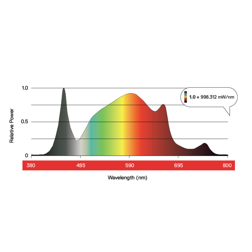 MaxiBright Daylight 300W LED Grow Light
