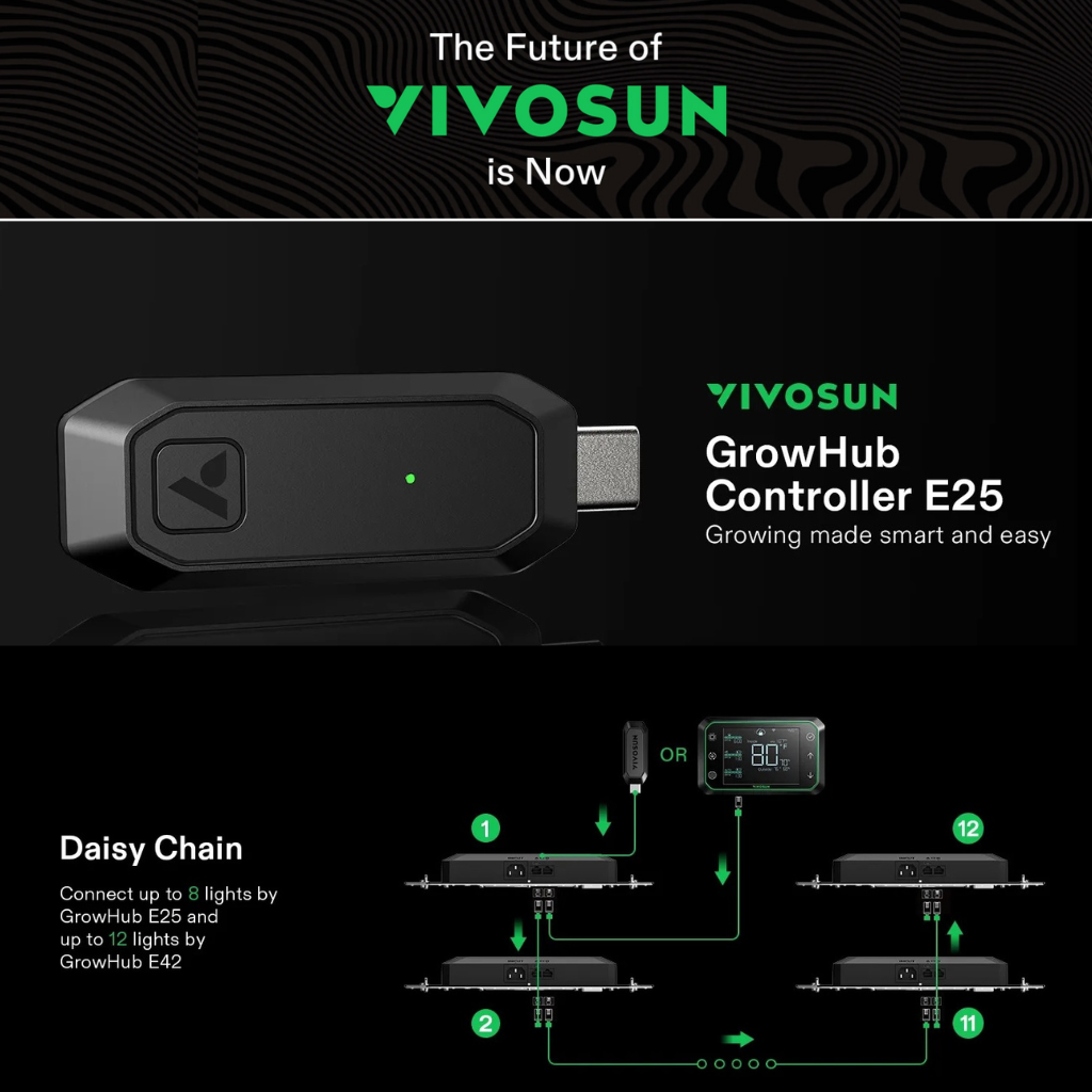 VIVSUN GrowHub E25 Controller for Grow Tent Cooling Ventilation Lighting
