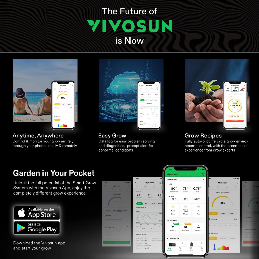 VIVSUN GrowHub E25 Controller for Grow Tent Cooling Ventilation Lighting