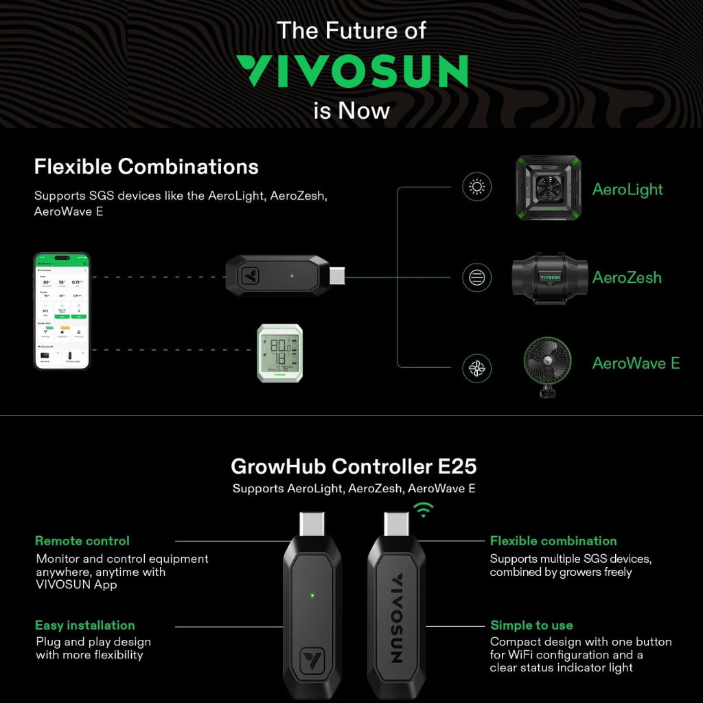 VIVSUN GrowHub E25 Controller for Grow Tent Cooling Ventilation Lighting