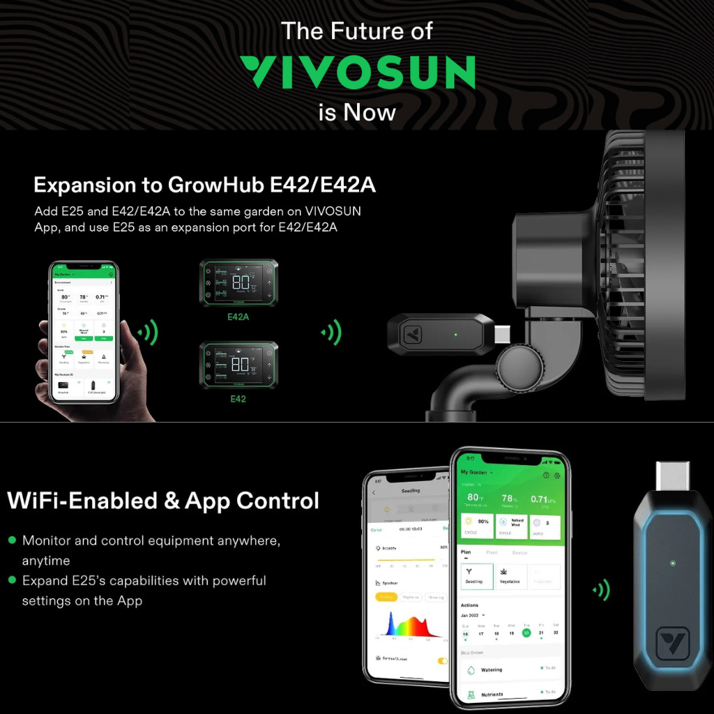 VIVSUN GrowHub E25 Controller for Grow Tent Cooling Ventilation Lighting
