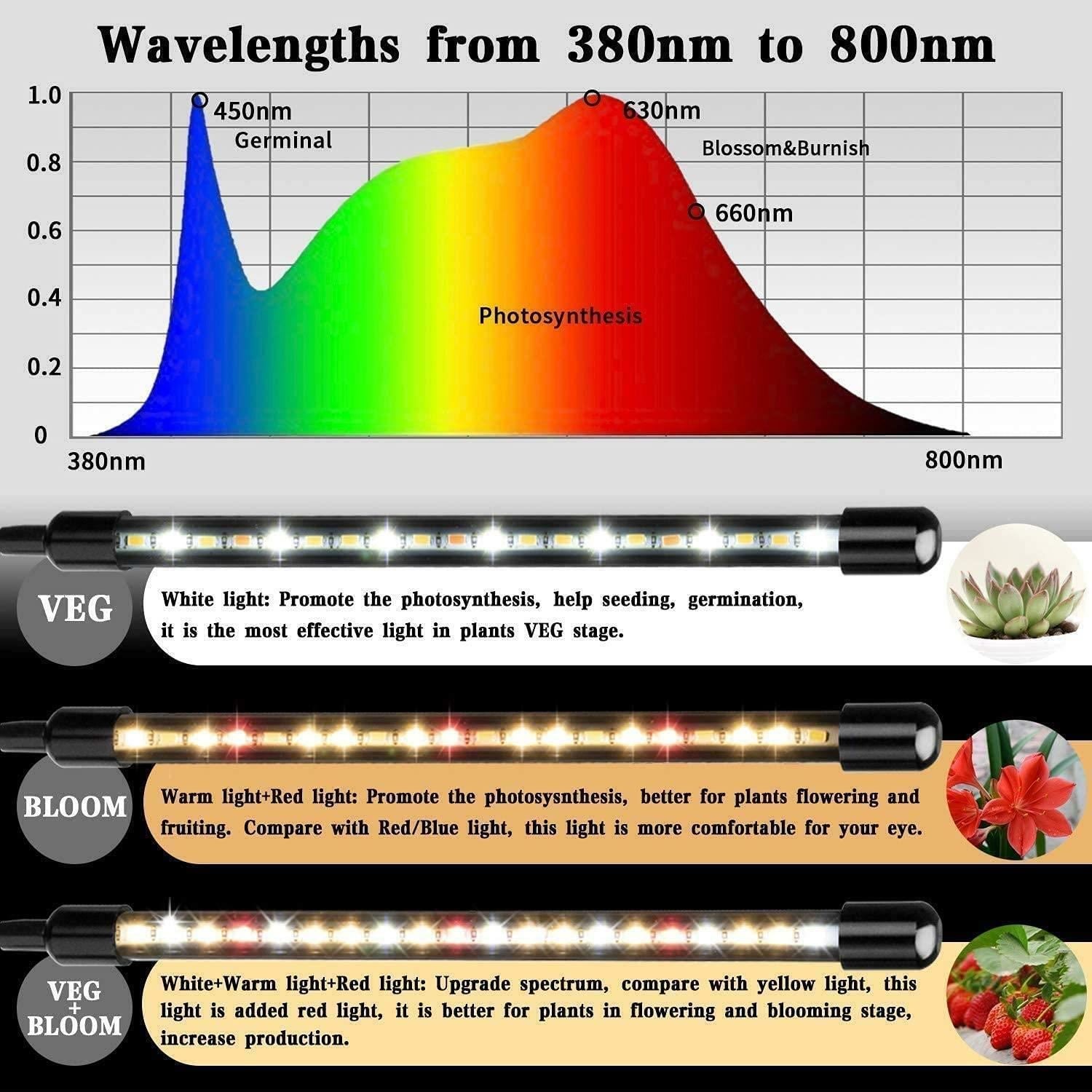 Senelux Grow Light 4 Heads 80 LED JZZYK-04CWR Full Spectrum Plant Growing Lamp for Indoor Plant