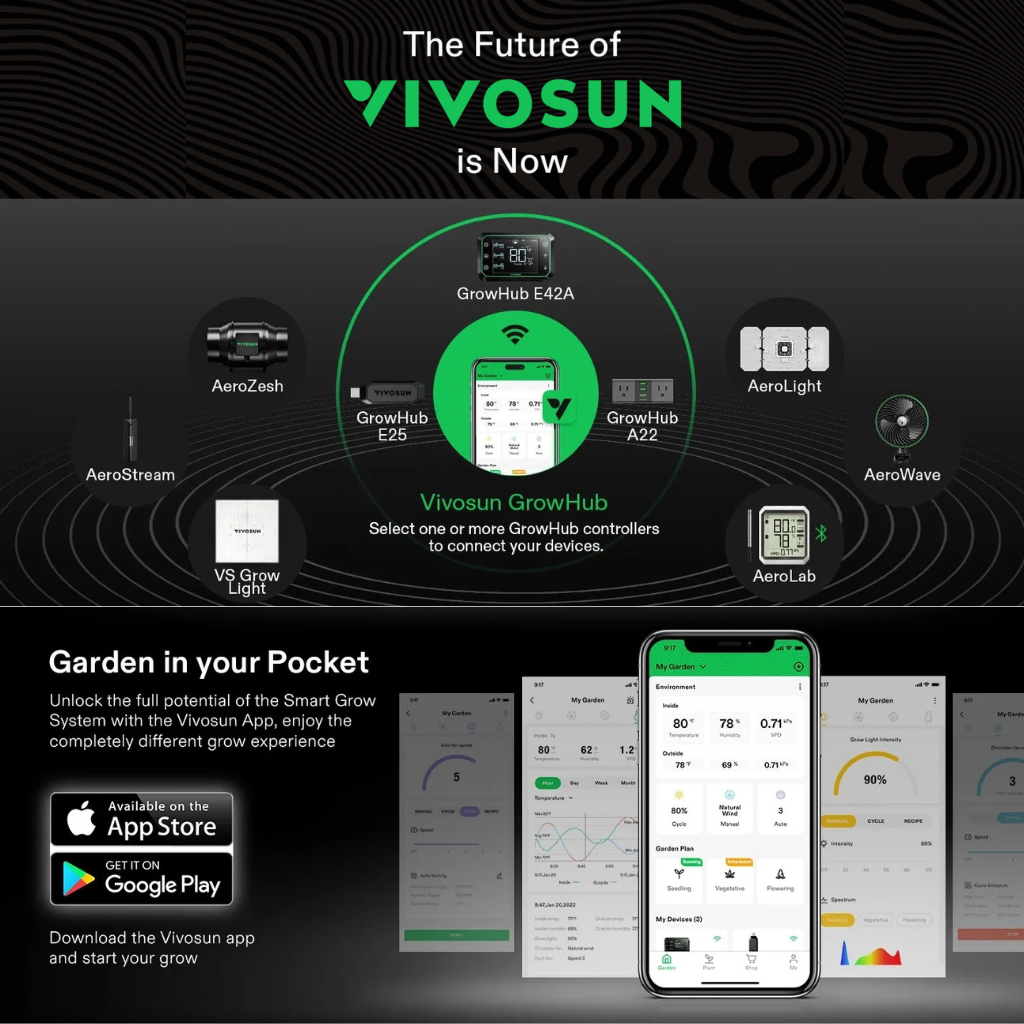 VIVOSUN GrowHub Controller E42A