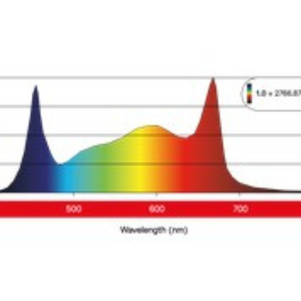MaxiBright Daylight 660W LED Grow Light
