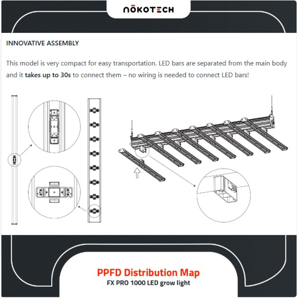 Nokatech FX Pro 1000 LED Grow Light