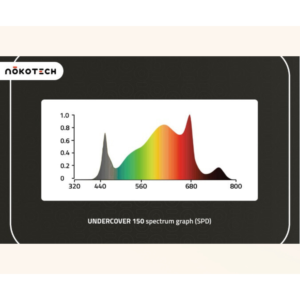 Nokotech Undercover 150