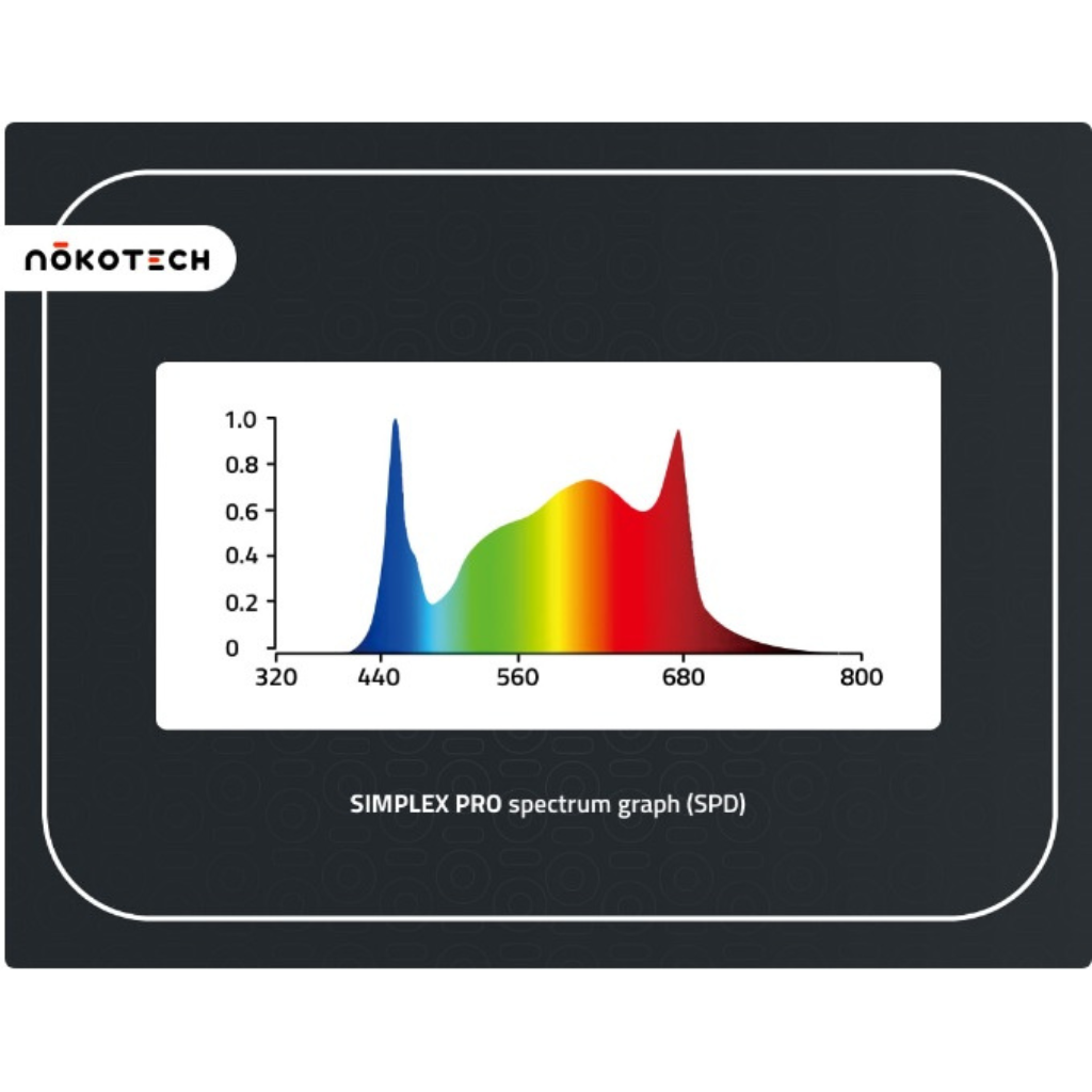 Nokotech Simplex PRO