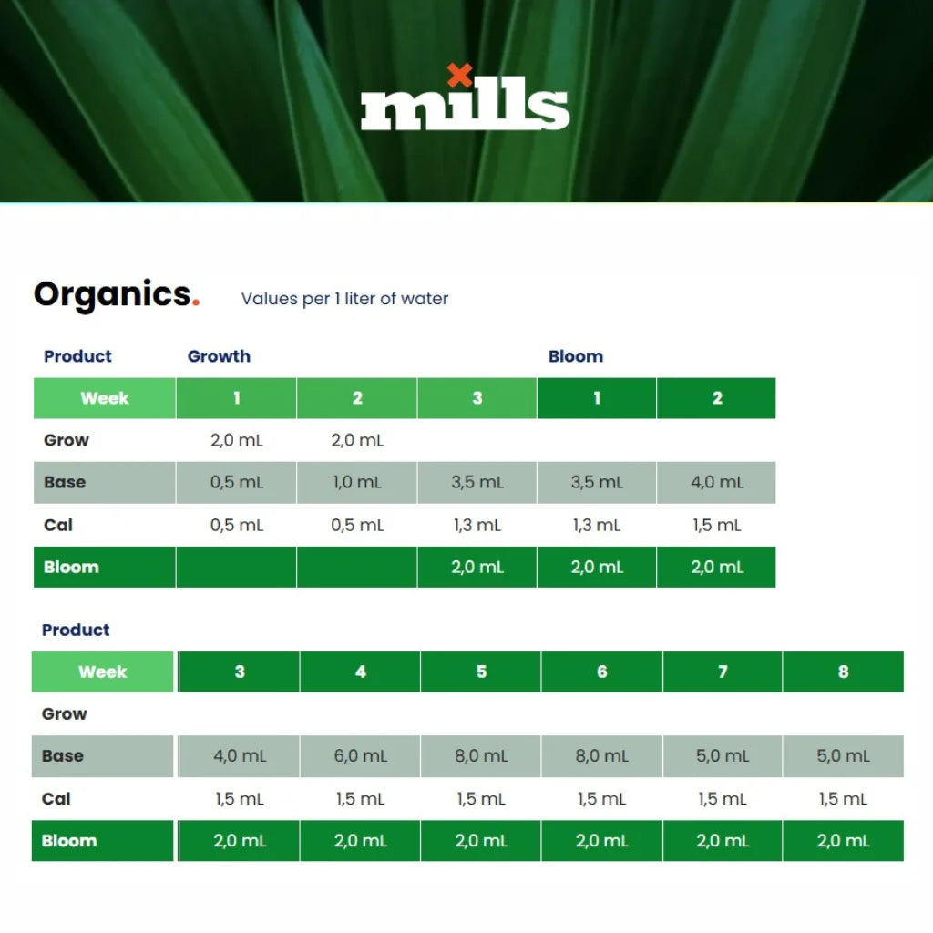 mills feedchart organic grow