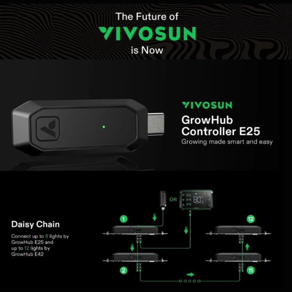 VIVSUN GrowHub E25 Controller - pic 1