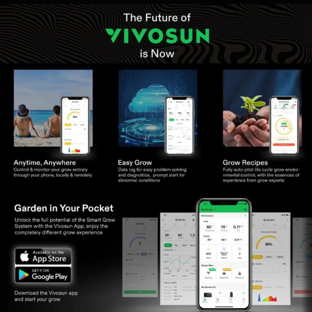 VIVSUN GrowHub E25 Controller - pic2