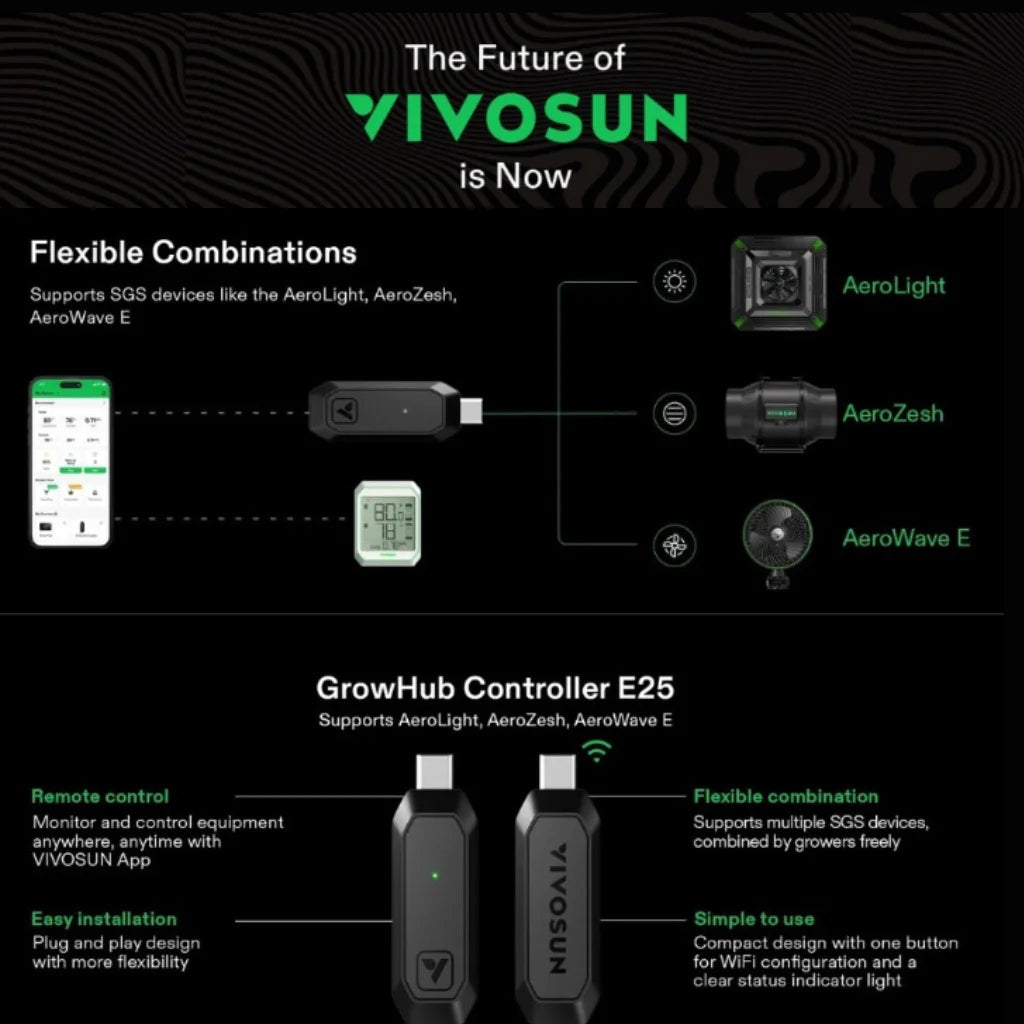 VIVSUN GrowHub E25 Controller - pic4