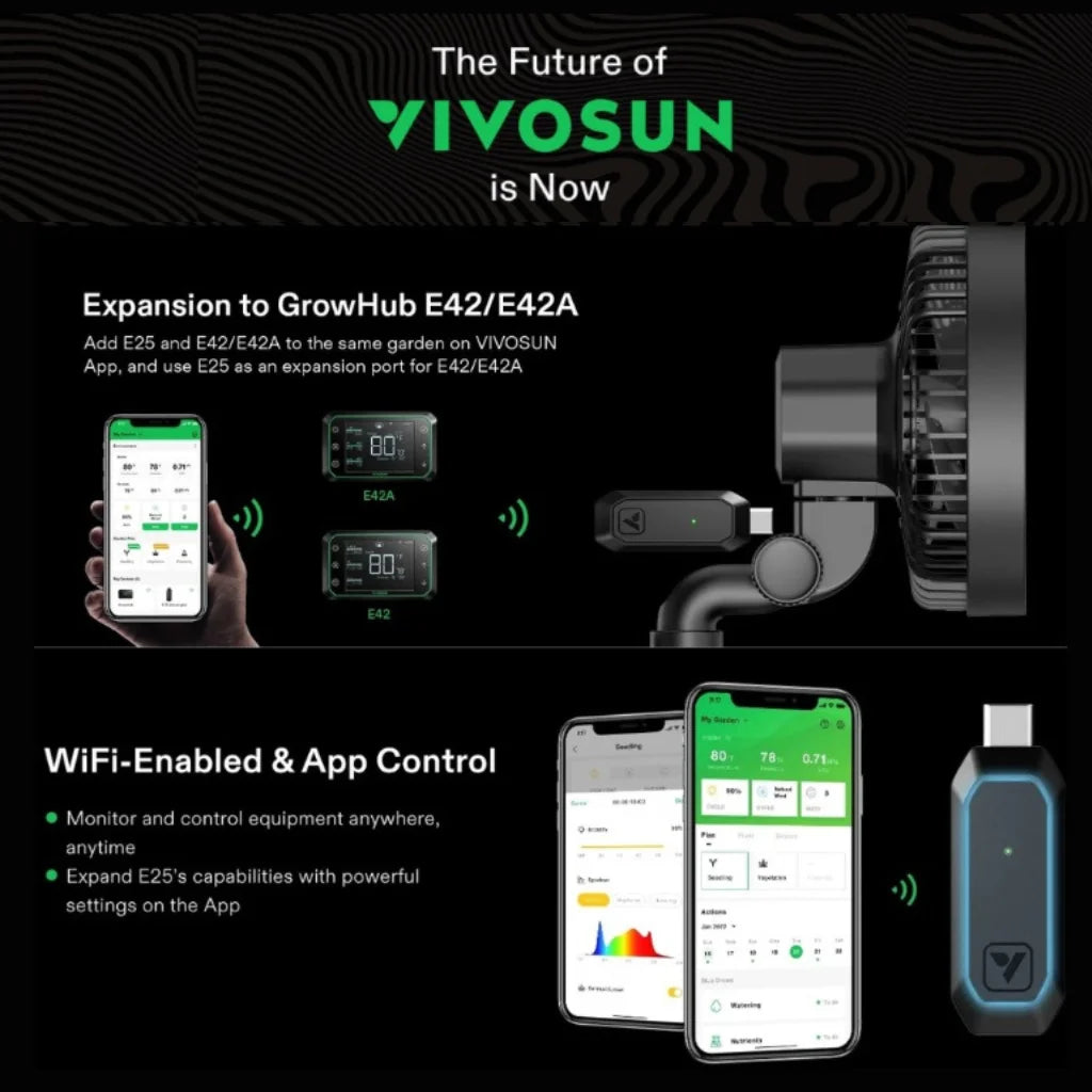 VIVSUN GrowHub E25 Controller - pic5