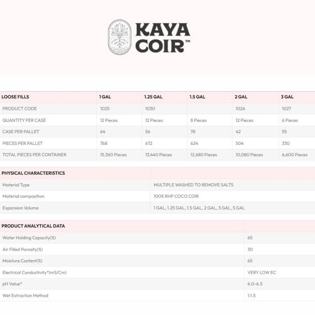 Kaya Coir Coco Loose Fill -100% -details
