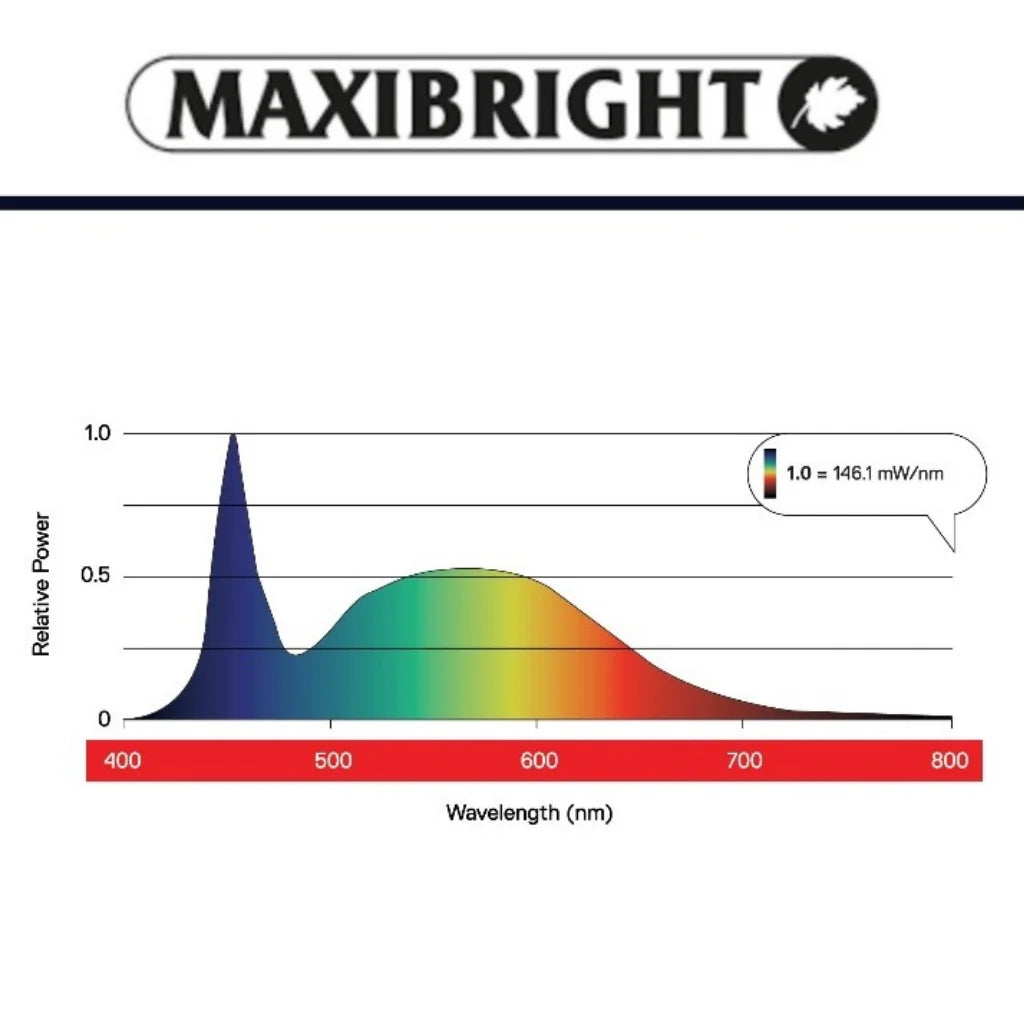 Maxibright Propagation LED Strips. 2 x 26W 55CM LIGHT CHART