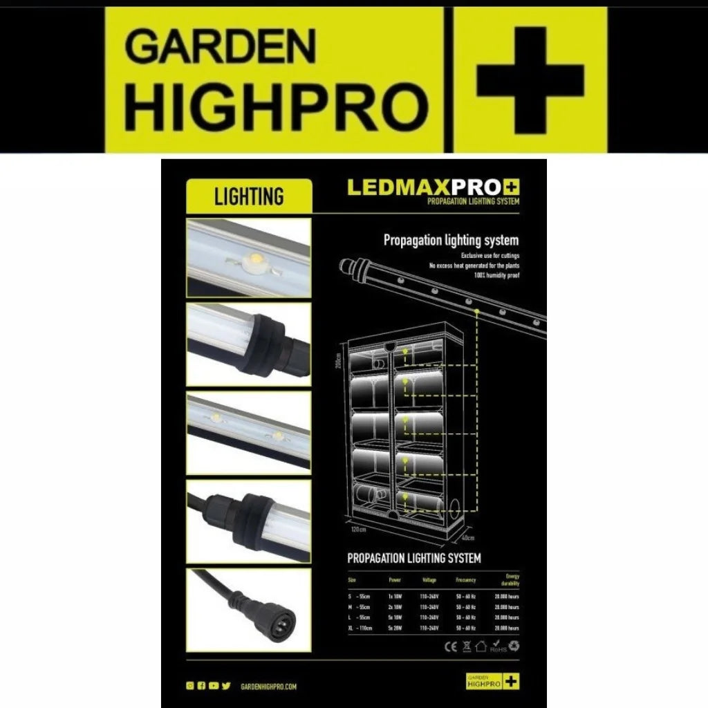 Garden HighPro LEDMAXPRO Propagation Lighting2