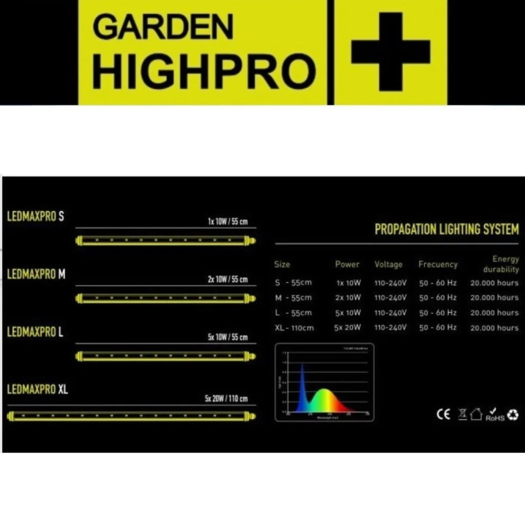 Garden HighPro LEDMAXPRO Propagation Lighting1