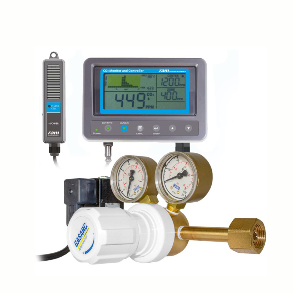 RAM CO₂ Monitor and Controller