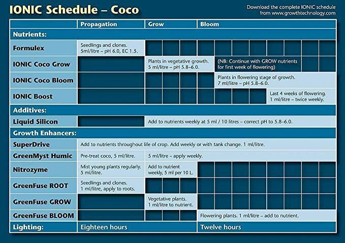 Growth Technology Ionic Coco Grow