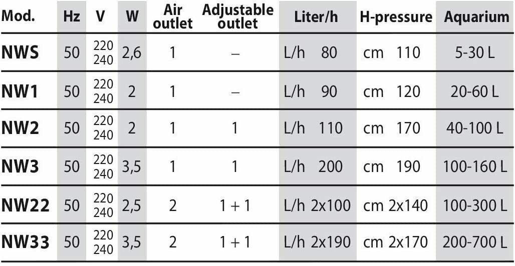 Newa Wind Series Air Pump