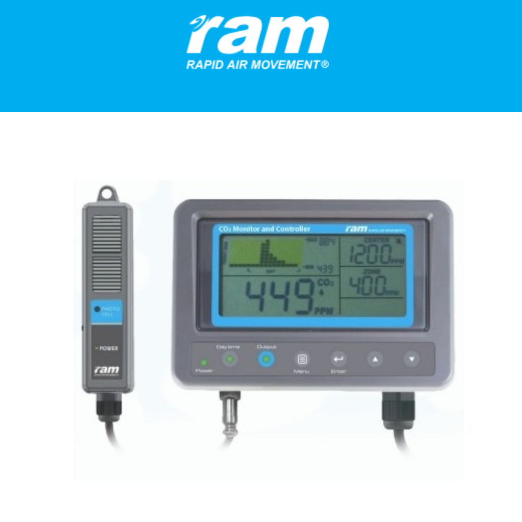 RAM CO₂ Monitor and Controller