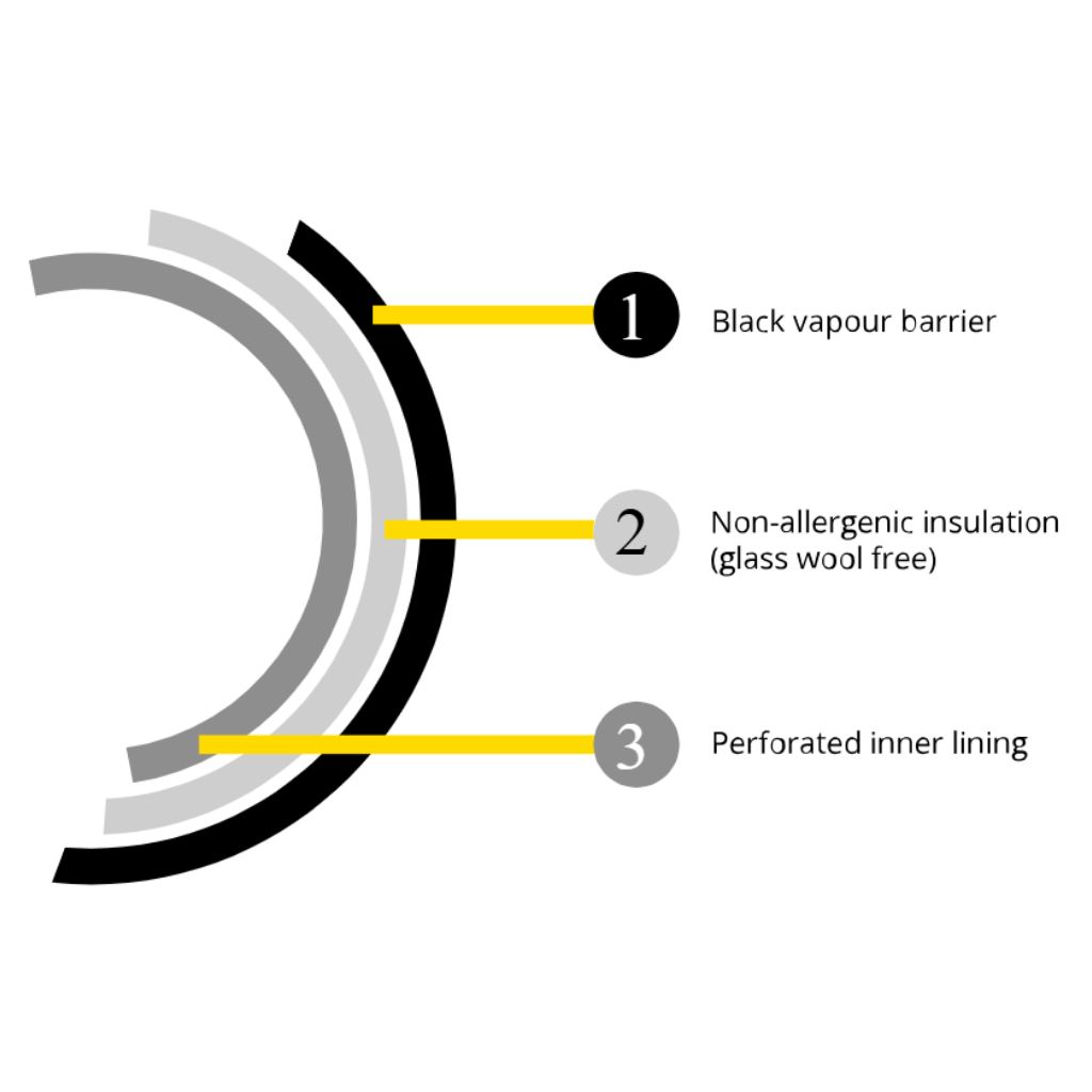 G.A.S Phonic 3 Meter Ducting