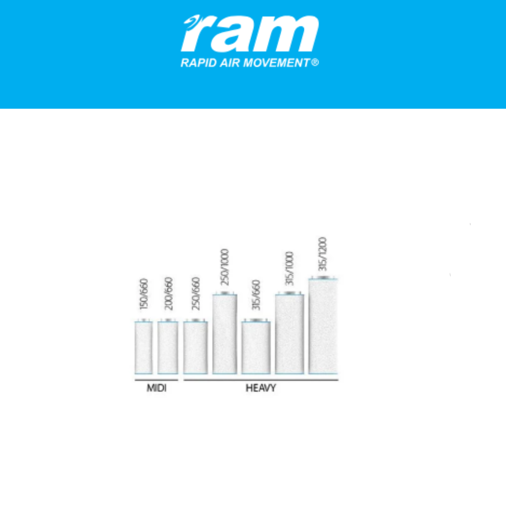 RAM AirTech Heavy Duty Carbon Filter