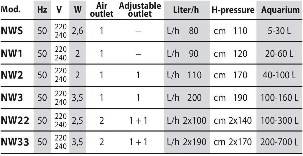 Newa Wind Series Air Pump