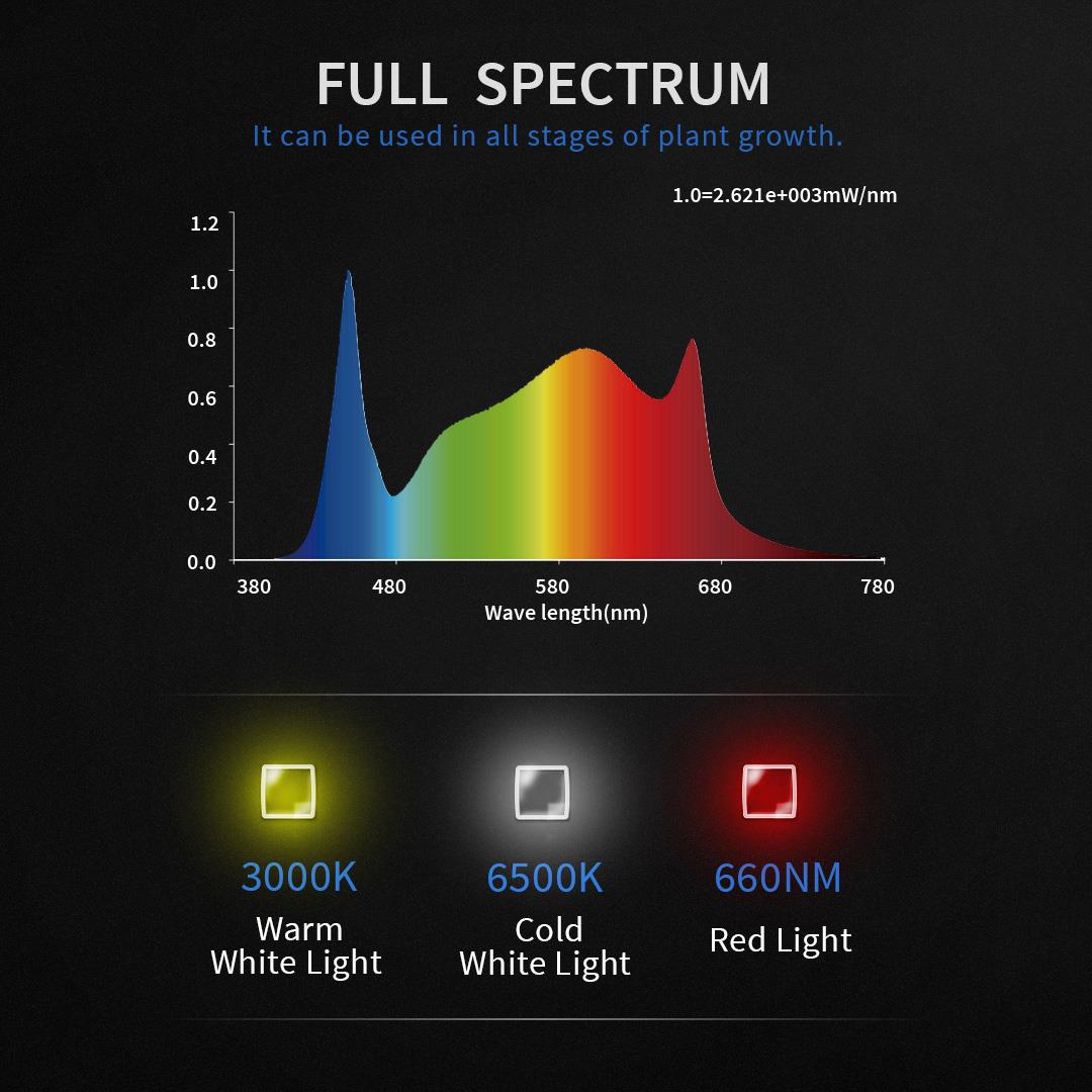 Senelux SE-1000 120W LED Grow Light