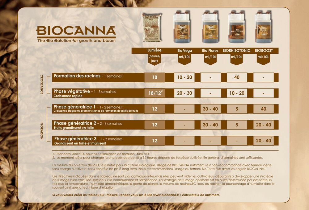 Canna Bio RHIZOTONIC