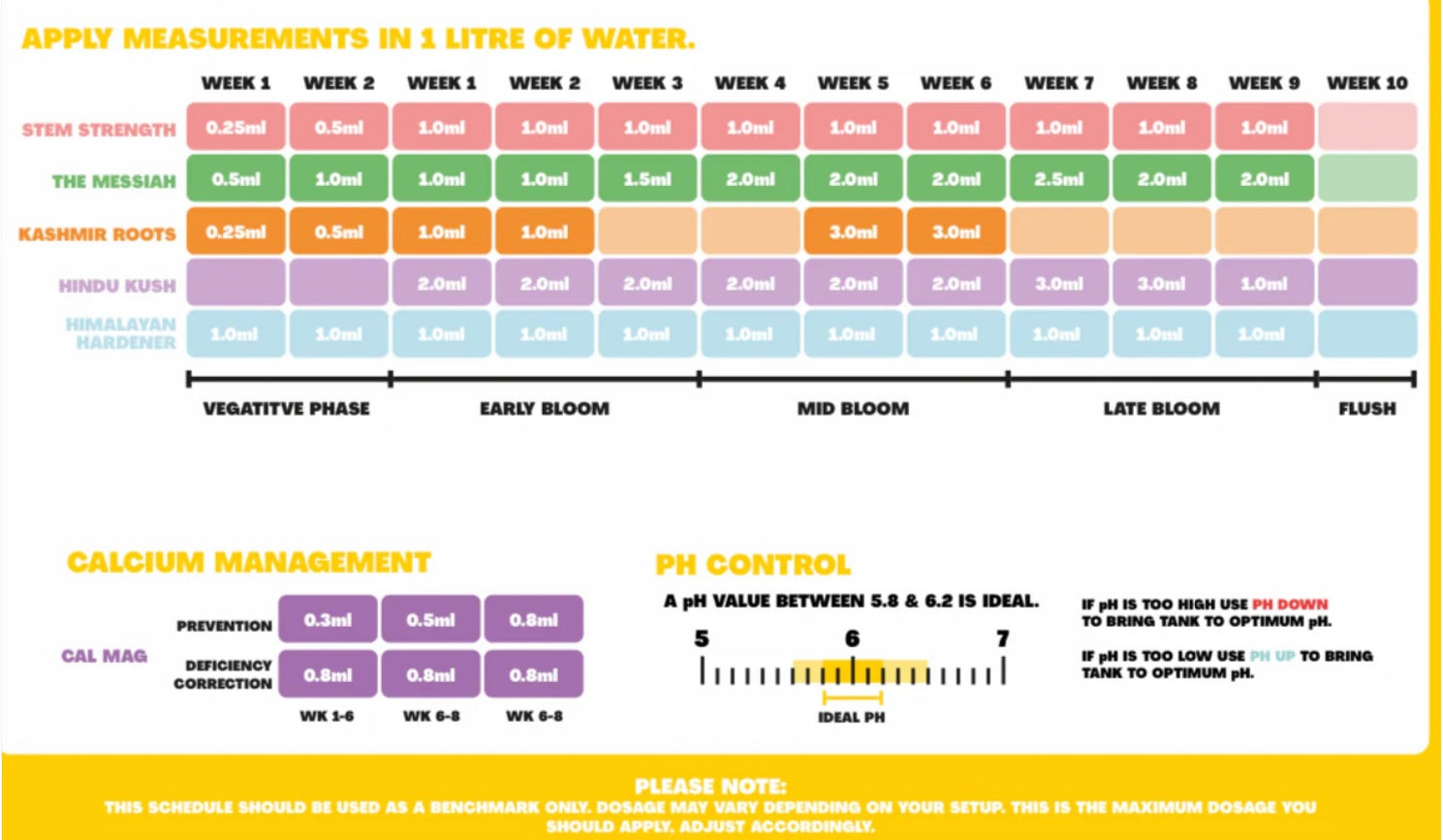 Indica Nutrients One Part Kit Starter